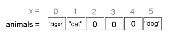 Arrays!